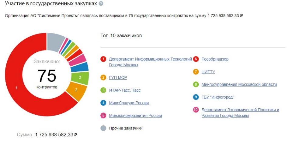 "Распил" бюджета Москвы стал "системным проектом"? "Распил" бюджета Москвы стал "системным проектом"?