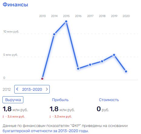 Театр марионеток: с кем делятся глава Калмыкии Хасиков и мэр Элисты Трапезников?