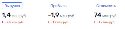 "Держи" Гусельникова: как банкир "спасает" активы от приставов?