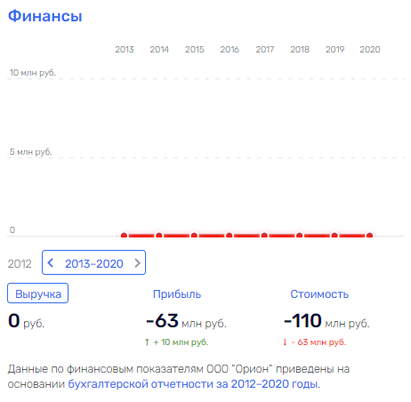 "Держи" Гусельникова: как банкир "спасает" активы от приставов? "Держи" Гусельникова: как банкир "спасает" активы от приставов?