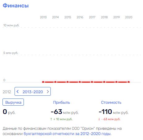 "Hold" Guselnikov: how does a banker "save" assets from bailiffs? "Hold" Guselnikov: how does a banker "save" assets from bailiffs?