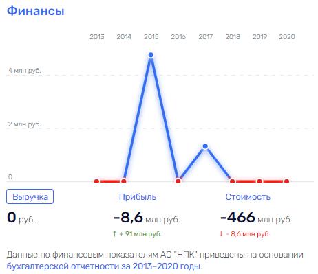 Bet from Vekselberg: golden eggs, bookmaker, authority Yusupov Bet from Vekselberg: golden eggs, bookmaker, authority Yusupov