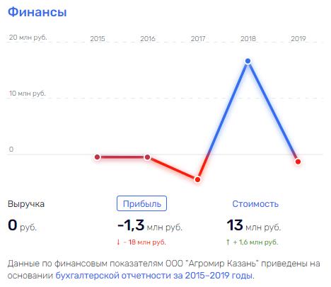Bet from Vekselberg: golden eggs, bookmaker, authority Yusupov Bet from Vekselberg: golden eggs, bookmaker, authority Yusupov