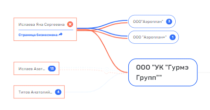 From pawn to lady: Islaev "cooked" under Komarov? From pawn to lady: Islaev "cooked" under Komarov?