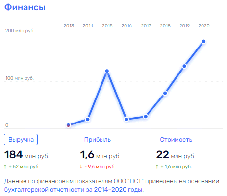 One contract, two contracts: how TyumGu "pleases" Minister Falkov One contract, two contracts: how TyumGu "pleases" Minister Falkov