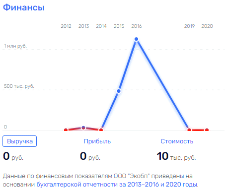 One contract, two contracts: how TyumGu "pleases" Minister Falkov One contract, two contracts: how TyumGu "pleases" Minister Falkov