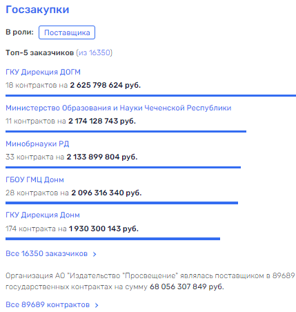 "Enlightenment" from Shuvalov: children will wait for school "Enlightenment" from Shuvalov: children will wait for school