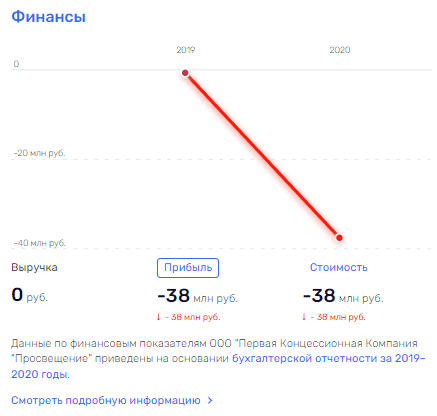 "Enlightenment" from Shuvalov: children will wait for school "Enlightenment" from Shuvalov: children will wait for school
