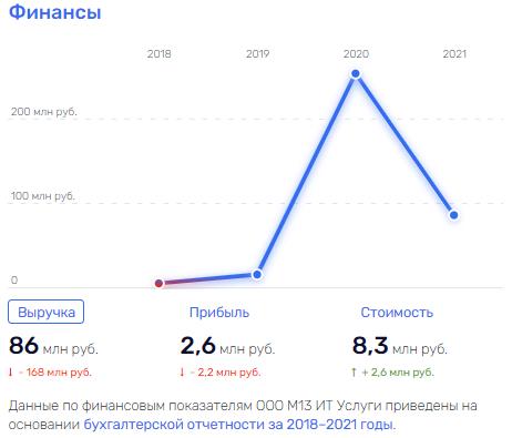 We are organizing: why extradition to Russia scares Vladislav Klyushin We are organizing: why extradition to Russia scares Vladislav Klyushin
