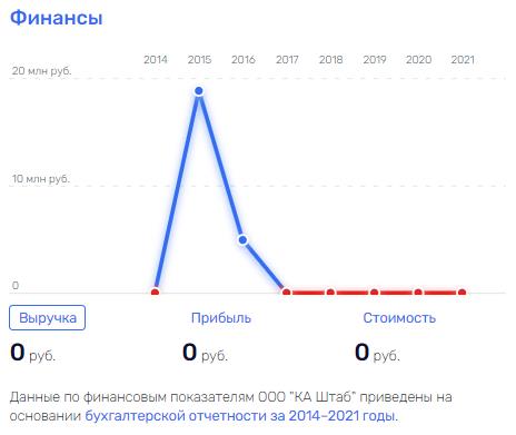 We are organizing: why extradition to Russia scares Vladislav Klyushin We are organizing: why extradition to Russia scares Vladislav Klyushin