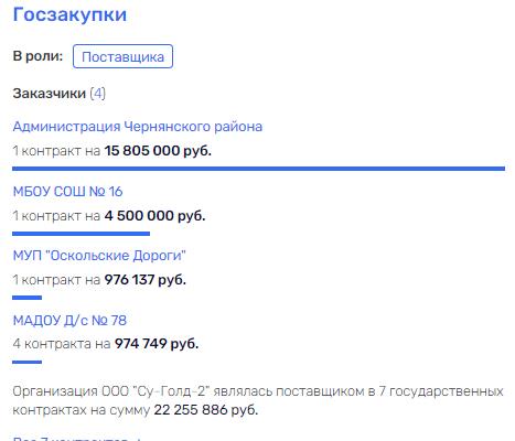How "Landscape" is "squeezed in," and what does the Makhotin family and lawyer Ilya Goncharov have to do with it How "Landscape" is "squeezed in," and what does the Makhotin family and lawyer Ilya Goncharov have to do with it