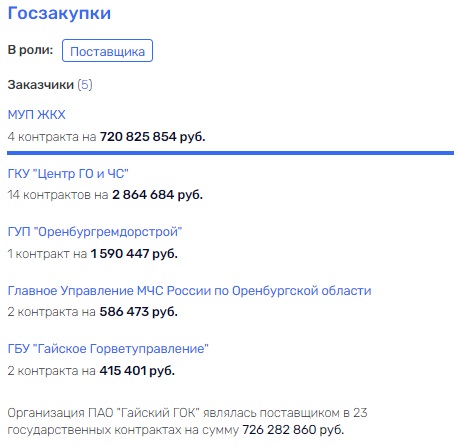 Gaysky "collapse": Iskander Makhmudov and Andrei Kozitsyn again have nothing to do with it Gaysky "collapse": Iskander Makhmudov and Andrei Kozitsyn again have nothing to do with it