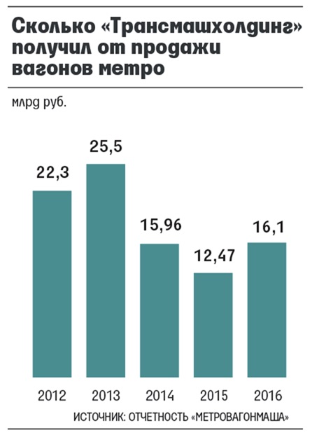 Gaysky "collapse": Iskander Makhmudov and Andrei Kozitsyn again have nothing to do with it Gaysky "collapse": Iskander Makhmudov and Andrei Kozitsyn again have nothing to do with it