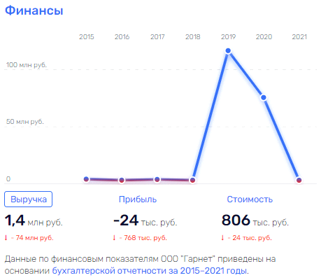 "Bury" debts in Serebryany Bor: "System" Yevtushenkov fails "Bury" debts in Serebryany Bor: "System" Yevtushenkov fails