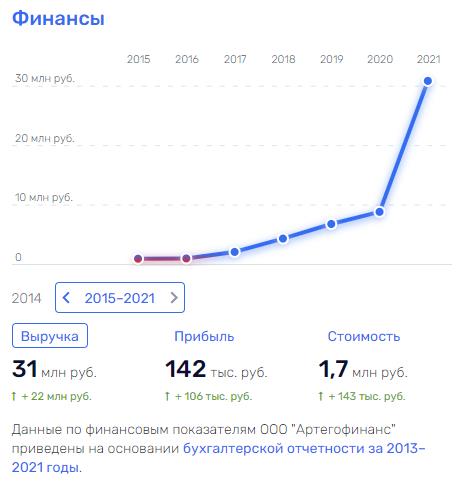 Khotimsky from the "big road," or the new MMM: Sovcombank under the full cover of the Central Bank Khotimsky from the "big road," or the new MMM: Sovcombank under the full cover of the Central Bank
