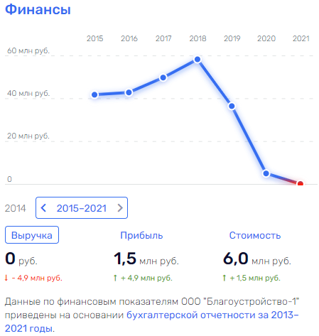 "Citymatik" Kotlyarenko: "garbage" money under the "cover" of Shuvalov? "Citymatik" Kotlyarenko: "garbage" money under the "cover" of Shuvalov?
