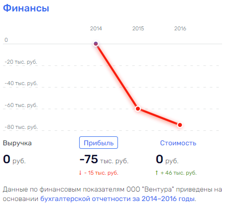 "Citymatik" Kotlyarenko: "garbage" money under the "cover" of Shuvalov? "Citymatik" Kotlyarenko: "garbage" money under the "cover" of Shuvalov?