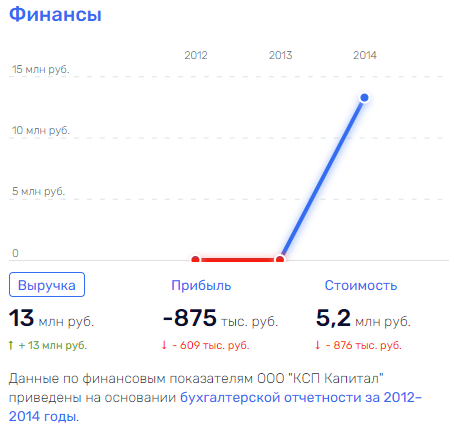 "Citymatik" Kotlyarenko: "garbage" money under the "cover" of Shuvalov? "Citymatik" Kotlyarenko: "garbage" money under the "cover" of Shuvalov?