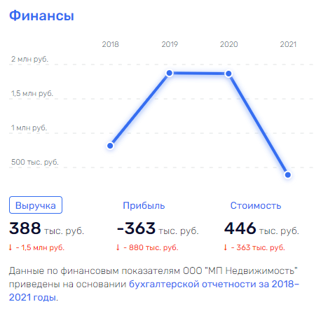 "Citymatik" Kotlyarenko: "garbage" money under the "cover" of Shuvalov? "Citymatik" Kotlyarenko: "garbage" money under the "cover" of Shuvalov?