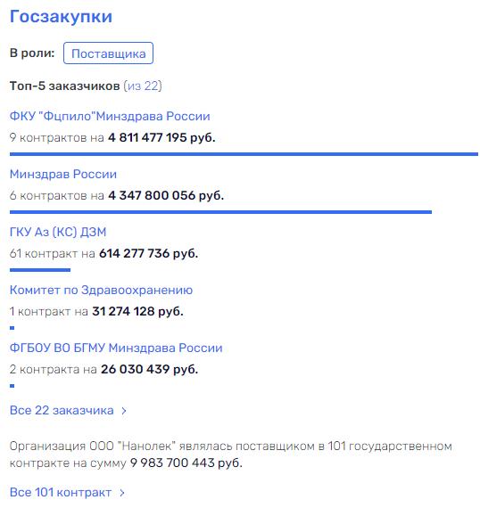 Without a corner on the Patriarchs: Hotel for the Deputy Prime Minister, and what does Tatyana Golikova have to do with it Without a corner on the Patriarchs: Hotel for the Deputy Prime Minister, and what does Tatyana Golikova have to do with it