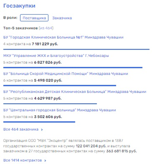 Money from garbage from Kotlyarenko for Shuvalov Money from garbage from Kotlyarenko for Shuvalov