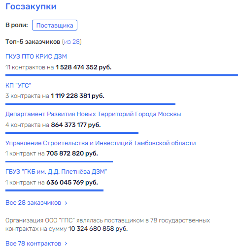Technopark of the Sobyaninsky period: the "Perm group" of the capital's government met with Pavel Te at Pharmstandart Technopark of the Sobyaninsky period: the "Perm group" of the capital's government met with Pavel Te at Pharmstandart