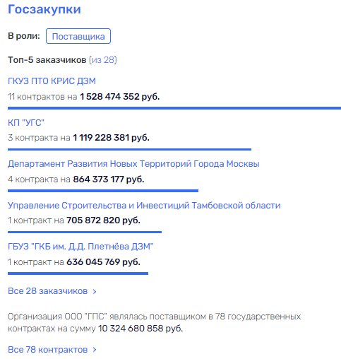 Technopark of the Sobyaninsky period: the "Perm group" of the capital's government met with Pavel Te at Pharmstandart