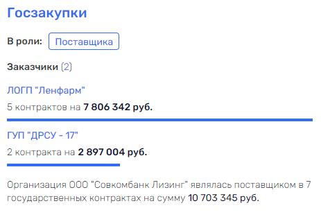 Sovcombank is on the verge, Khotimsky - on a pencil Sovcombank is on the verge, Khotimsky - on a pencil