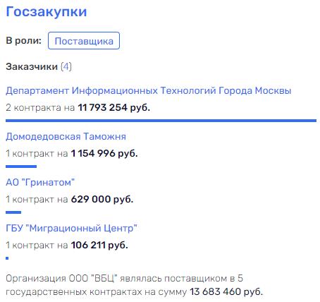 Sovcombank is on the verge, Khotimsky - on a pencil Sovcombank is on the verge, Khotimsky - on a pencil
