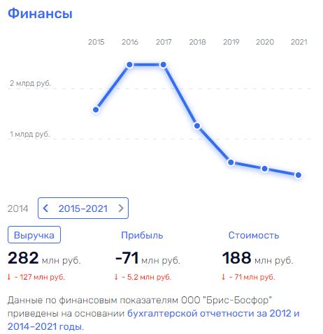 Sovcombank is on the verge, Khotimsky - on a pencil Sovcombank is on the verge, Khotimsky - on a pencil
