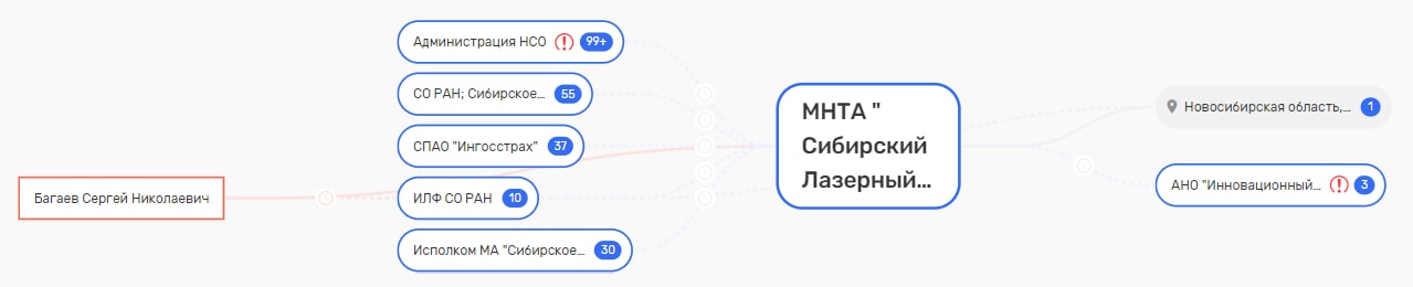 Kolker of conscience: thanks to Gleb Nikitin and his consultant Pavel Smirnov, the professor died on the "bunks"? Kolker of conscience: thanks to Gleb Nikitin and his consultant Pavel Smirnov, the professor died on the "bunks"?