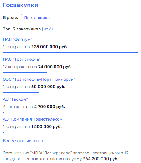 Kubyshka opened by Zharsky Kubyshka opened by Zharsky