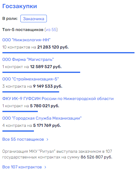 Kubyshka opened by Zharsky Kubyshka opened by Zharsky