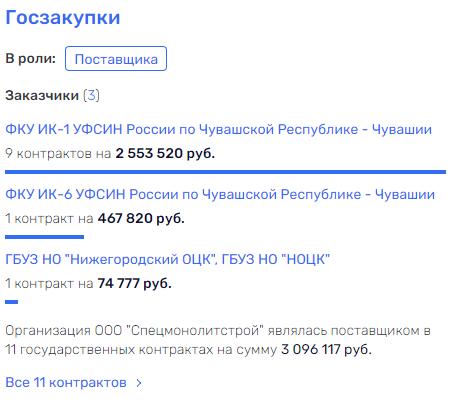 Kubyshka opened by Zharsky Kubyshka opened by Zharsky