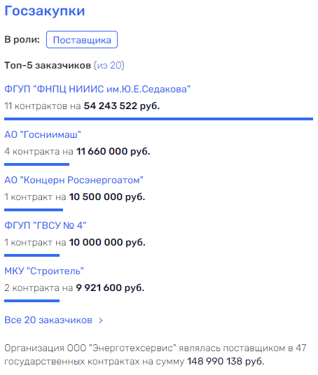 Kubyshka opened by Zharsky Kubyshka opened by Zharsky