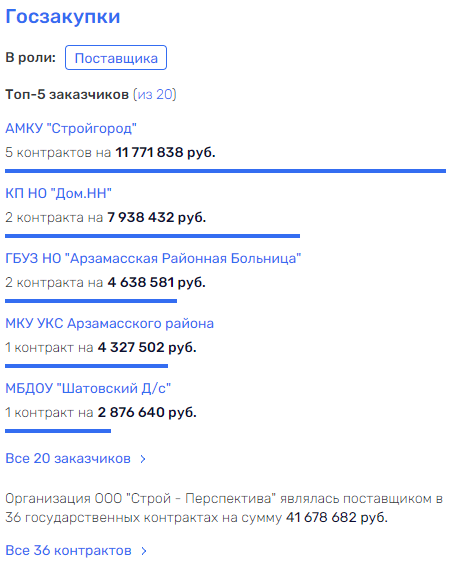 Kubyshka opened by Zharsky Kubyshka opened by Zharsky