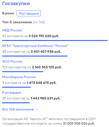 With whom does Delimobil share: Sobyanin subsidizes another expansion in the name of Liksutov? With whom does Delimobil share: Sobyanin subsidizes another expansion in the name of Liksutov?