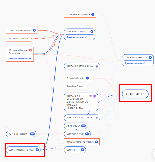 Contracts for Kolomoisky, and what does Sobyanin have to do with it? Contracts for Kolomoisky, and what does Sobyanin have to do with it?