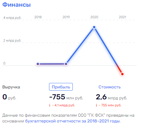 When Pavel Te is in the project, something wrong will be built... When Pavel Te is in the project, something wrong will be built...