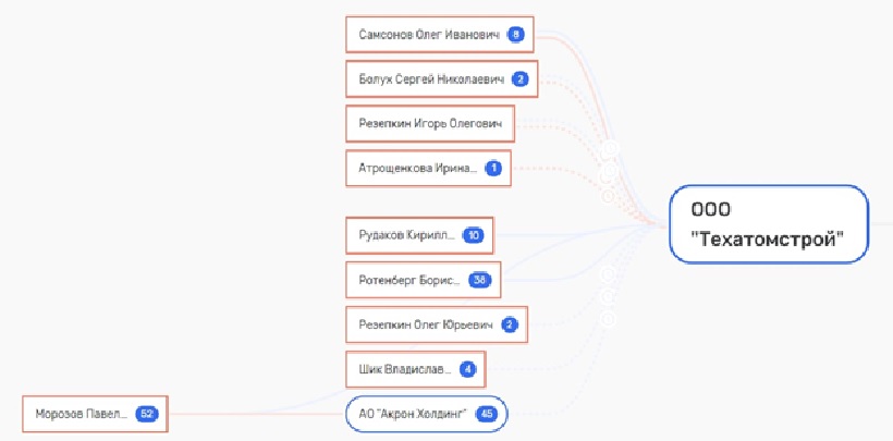 The nuclear reactor from Boris Rotenberg? The nuclear reactor from Boris Rotenberg?