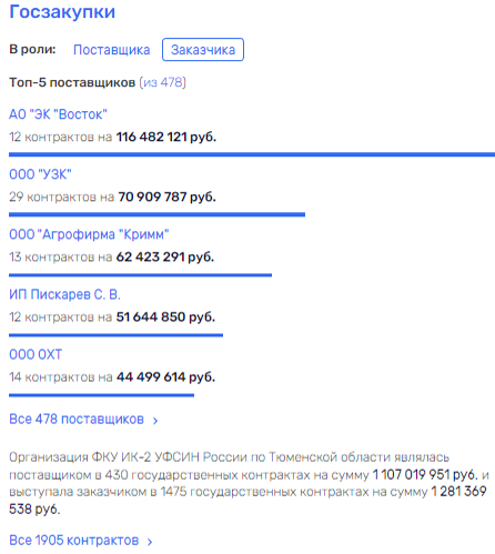 К чьим рукам присмотрятся после "дела Рукосмотрова"? К чьим рукам присмотрятся после "дела Рукосмотрова"?