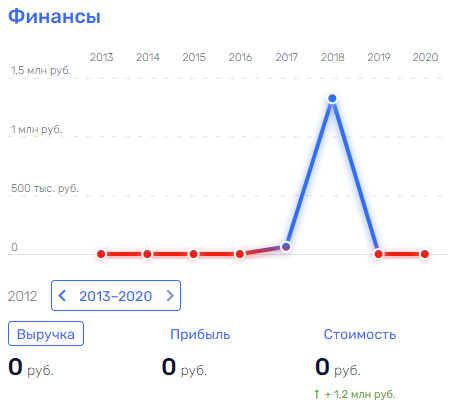 Taking billions or where the head of MIC Andrei Ryabinsky got ready