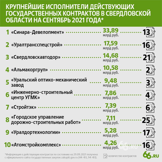Tram for the Sverdlovsk governor from Pumpyansky Tram for the Sverdlovsk governor from Pumpyansky