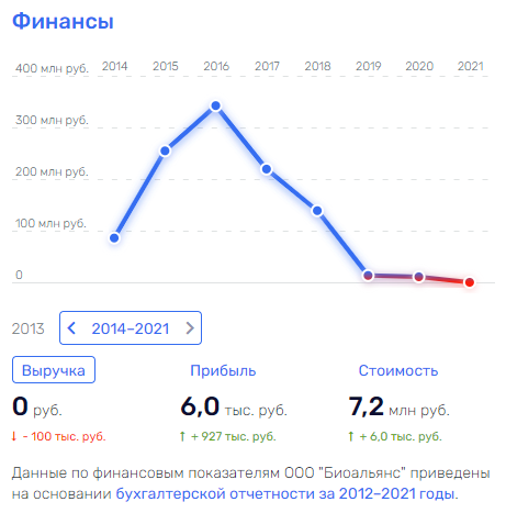 Murder overlooking "Ukraine"