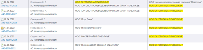 School "divorce" from Shuvalov and Sopronenko School "divorce" from Shuvalov and Sopronenko