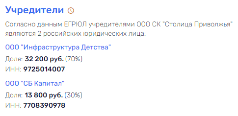 School "divorce" from Shuvalov and Sopronenko School "divorce" from Shuvalov and Sopronenko