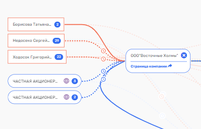 PIK does not pull the responsibility of Gordeev PIK does not pull the responsibility of Gordeev