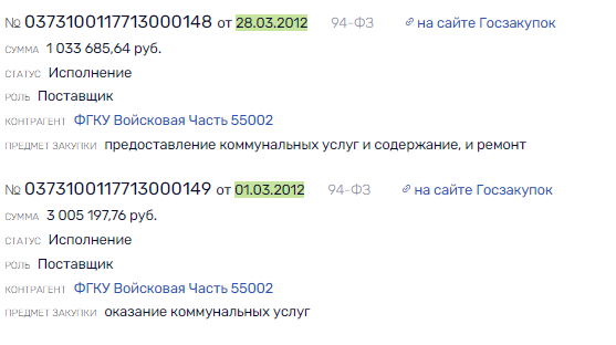 Disrupted housewarming: security officials are waiting for Sergei Gordeev in apartments not provided to him Disrupted housewarming: security officials are waiting for Sergei Gordeev in apartments not provided to him