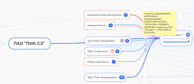 Disrupted housewarming: security officials are waiting for Sergei Gordeev in apartments not provided to him Disrupted housewarming: security officials are waiting for Sergei Gordeev in apartments not provided to him