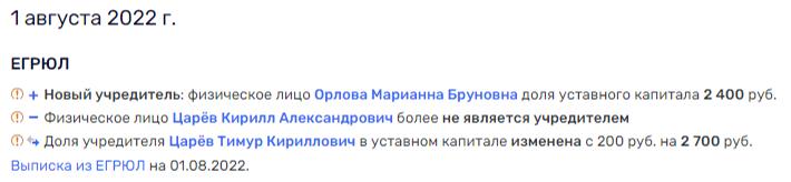 With Tsarev "in the head," or the first after Gref With Tsarev "in the head," or the first after Gref